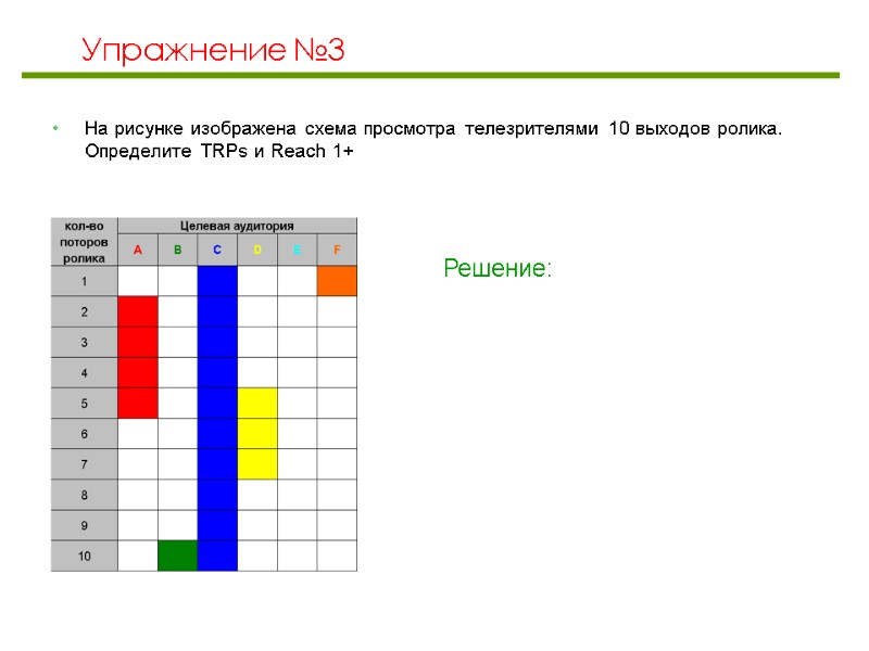 Упражнение №3 На рисунке изображена схема просмотра телезрителями 10 выходов ролика. Определите TRPs и